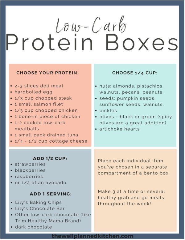 Trim Healthy Mama Lunch idea - DIY Bento Boxes!